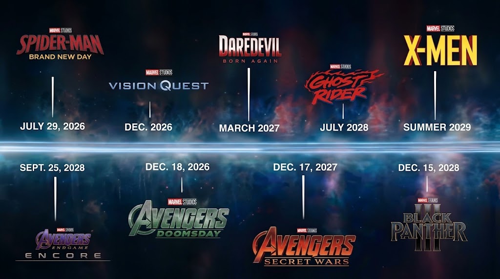 Noticia Marvel UCM